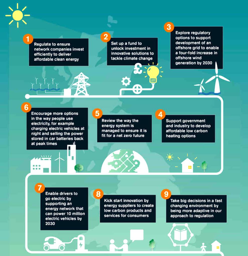 OFGEM route to zero carbon Britain