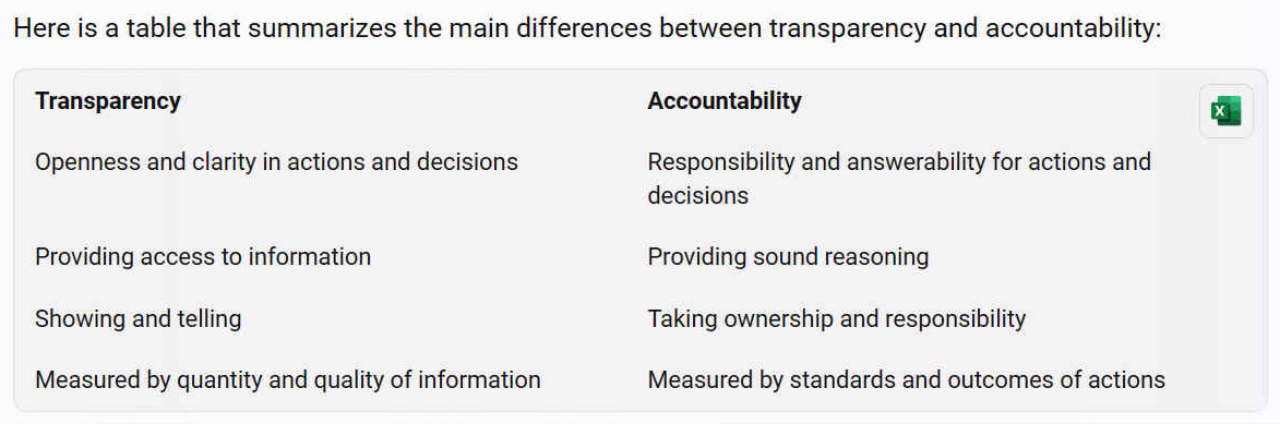 A table that shows the main differences between transparency and accountability. PONZI POLITICS and fraudulent election promises, campaign untruths.
